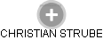 Christian S. - Vizualizace  propojení osoby a firem v obchodním rejstříku