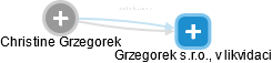 Christine Grzegorek - Vizualizace  propojení osoby a firem v obchodním rejstříku