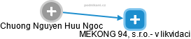  Chuong N. - Vizualizace  propojení osoby a firem v obchodním rejstříku