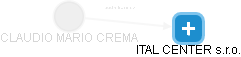  Crema C. - Vizualizace  propojení osoby a firem v obchodním rejstříku