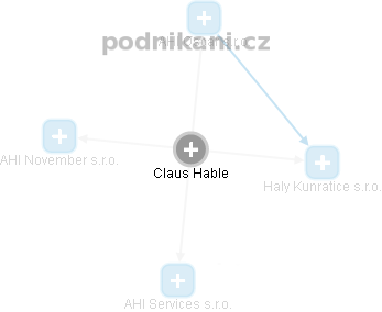Claus Hable - Vizualizace  propojení osoby a firem v obchodním rejstříku