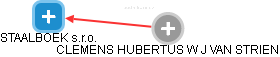 CLEMENS HUBERTUS W J VAN STRIEN - Vizualizace  propojení osoby a firem v obchodním rejstříku