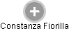 Constanza Fiorilla - Vizualizace  propojení osoby a firem v obchodním rejstříku