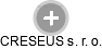 CRESEUS s. r. o. - Vizualizace  propojení osoby a firem v obchodním rejstříku