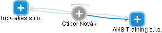 Ctibor Novák - Vizualizace  propojení osoby a firem v obchodním rejstříku
