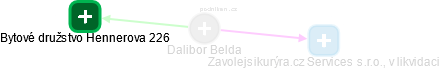 Dalibor Belda - Vizualizace  propojení osoby a firem v obchodním rejstříku