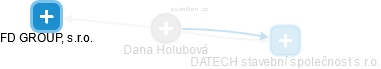 Dana Holubová - Vizualizace  propojení osoby a firem v obchodním rejstříku