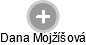 Dana Mojžíšová - Vizualizace  propojení osoby a firem v obchodním rejstříku