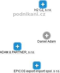 Daniel Adam - Vizualizace  propojení osoby a firem v obchodním rejstříku