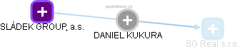 DANIEL KUKURA - Vizualizace  propojení osoby a firem v obchodním rejstříku