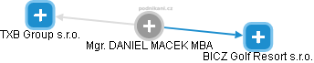 Daniel Macek - Vizualizace  propojení osoby a firem v obchodním rejstříku
