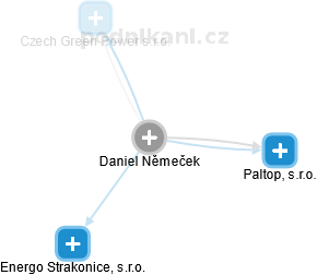 Daniel Němeček - Vizualizace  propojení osoby a firem v obchodním rejstříku