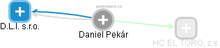 Daniel Pekár - Vizualizace  propojení osoby a firem v obchodním rejstříku