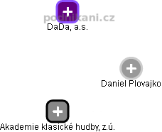 Daniel Plovajko - Vizualizace  propojení osoby a firem v obchodním rejstříku