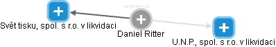 Daniel Ritter - Vizualizace  propojení osoby a firem v obchodním rejstříku