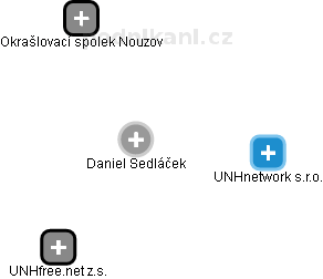 Daniel Sedláček - Vizualizace  propojení osoby a firem v obchodním rejstříku