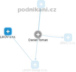 Daniel Toman - Vizualizace  propojení osoby a firem v obchodním rejstříku