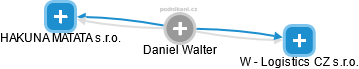 Daniel Walter - Vizualizace  propojení osoby a firem v obchodním rejstříku
