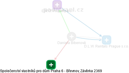 Daniela Bibenová - Vizualizace  propojení osoby a firem v obchodním rejstříku