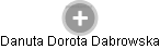  Danuta D. - Vizualizace  propojení osoby a firem v obchodním rejstříku