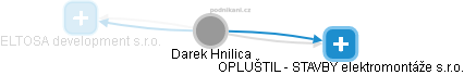Darek Hnilica - Vizualizace  propojení osoby a firem v obchodním rejstříku