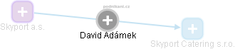 David Adámek - Vizualizace  propojení osoby a firem v obchodním rejstříku