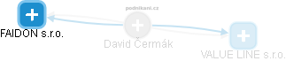 David Čermák - Vizualizace  propojení osoby a firem v obchodním rejstříku