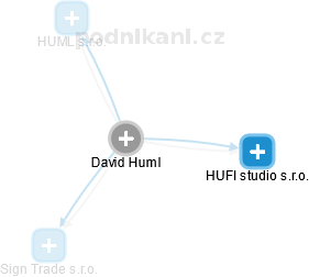David Huml - Vizualizace  propojení osoby a firem v obchodním rejstříku