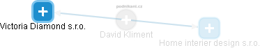David Kliment - Vizualizace  propojení osoby a firem v obchodním rejstříku
