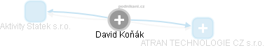 David Koňák - Vizualizace  propojení osoby a firem v obchodním rejstříku