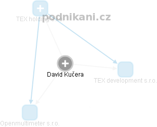 David Kučera - Vizualizace  propojení osoby a firem v obchodním rejstříku