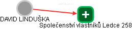  Linduška D. - Vizualizace  propojení osoby a firem v obchodním rejstříku