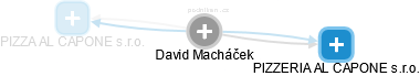 David Macháček - Vizualizace  propojení osoby a firem v obchodním rejstříku