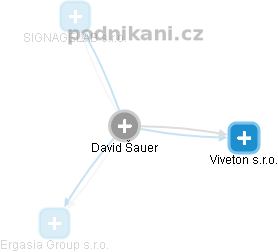 David Šauer - Vizualizace  propojení osoby a firem v obchodním rejstříku