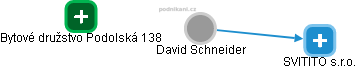 David Schneider - Vizualizace  propojení osoby a firem v obchodním rejstříku