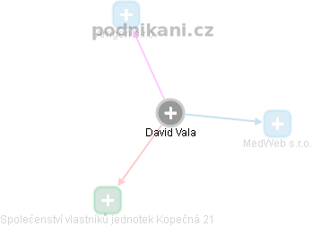 David Vala - Vizualizace  propojení osoby a firem v obchodním rejstříku
