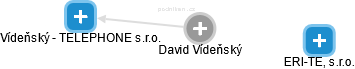 David Vídeňský - Vizualizace  propojení osoby a firem v obchodním rejstříku