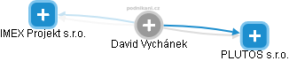 David Vychánek - Vizualizace  propojení osoby a firem v obchodním rejstříku