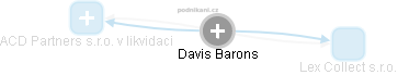 Davis B. - Vizualizace  propojení osoby a firem v obchodním rejstříku