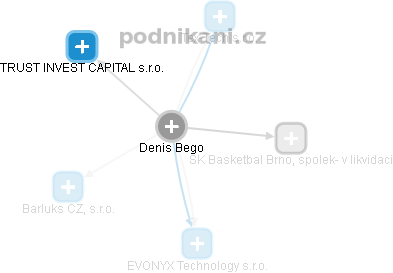 Denis Bego - Vizualizace  propojení osoby a firem v obchodním rejstříku