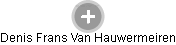 Denis Frans Van Hauwermeiren - Vizualizace  propojení osoby a firem v obchodním rejstříku