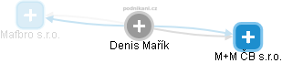 Denis Mařík - Vizualizace  propojení osoby a firem v obchodním rejstříku