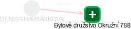  Havránková D. - Vizualizace  propojení osoby a firem v obchodním rejstříku