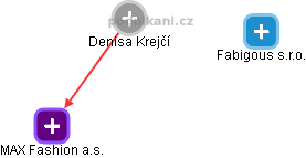 Denisa Krejčí - Vizualizace  propojení osoby a firem v obchodním rejstříku
