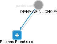 Weinlichová D. - Vizualizace  propojení osoby a firem v obchodním rejstříku