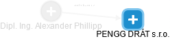 Alexander Phillipp - Vizualizace  propojení osoby a firem v obchodním rejstříku
