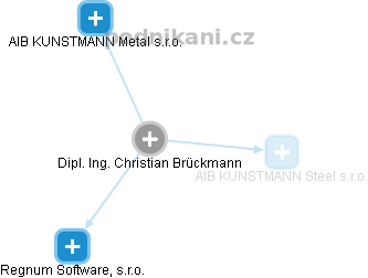  Christian B. - Vizualizace  propojení osoby a firem v obchodním rejstříku