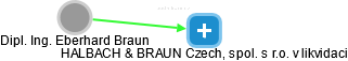 Eberhard Braun - Vizualizace  propojení osoby a firem v obchodním rejstříku