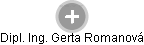 Gerta R. - Vizualizace  propojení osoby a firem v obchodním rejstříku