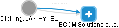  Hykel J. - Vizualizace  propojení osoby a firem v obchodním rejstříku